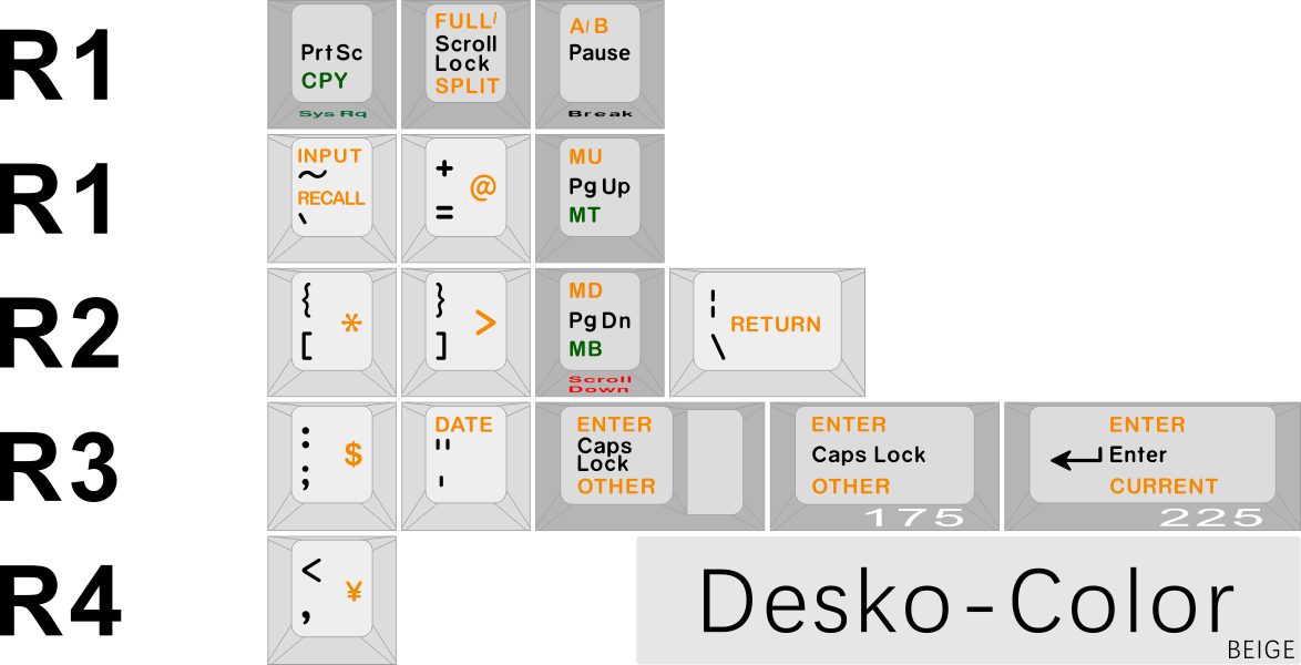 Desko Color Kit
