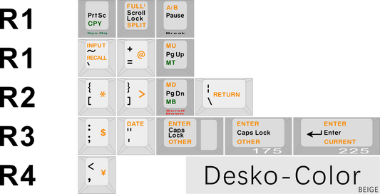 Desko Color Kit