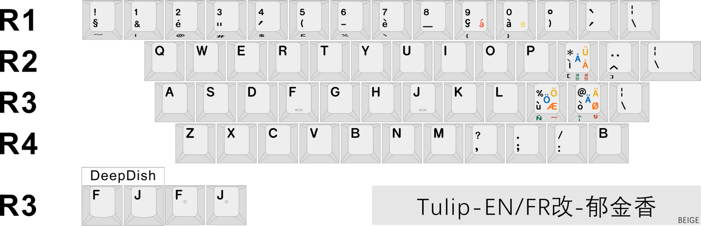 Tulip Alpha Keyset + Beige All mod kit Combo Kit