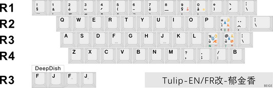 Tulip Alpha Keyset + Beige All mod kit Combo Kit