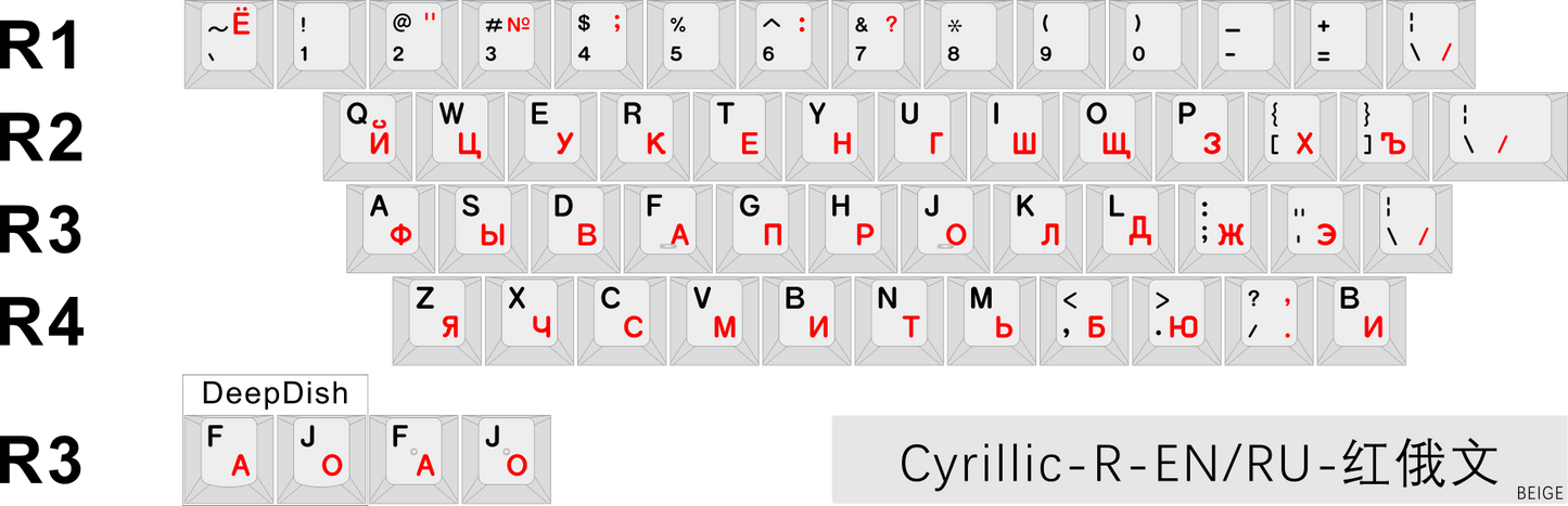Red Cyrillic + All Mods Beige Combo